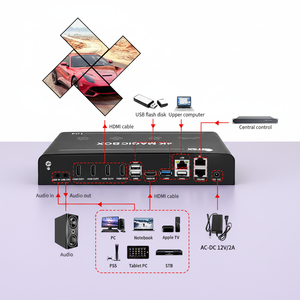 Processeur vidéo Bitvisus 4K60 avec fonction <span class=keywords><strong>PIP</strong></span> à 10 couches, contrôle RS232, lecture USB, 2x2, 1x3, 1x4, 4x1, épissure d'écran 4 - Product Image 1