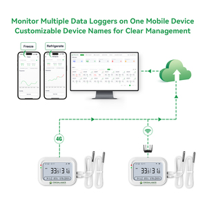Registrador de Dados de Temperatura e Umidade em Tempo Real 4G WIFI com Alertas SMS para Monitoramento Remoto da Cadeia de Frio - Product Image 4