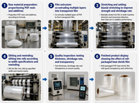 Film rétractable POF de qualité alimentaire, ultra-transparent, souple, flexible, à taux de rétraction élevé, directement de l'usine, pour l'emballage de baumes à lèvres
