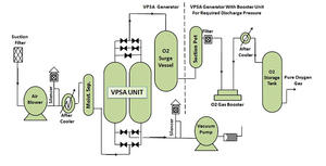 وحدة فصل الهواء-المتخصصة في الأسيتيلين مصنع المصنعين عالية النقاء الأكسجين الغاز مولد-كابو HP-25 - Product Image 6