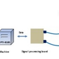 Testeur automatique de bonne qualité, technologie de mesure de phase, PMP-818S, testeur en ligne ICT