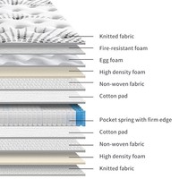 Matelas Compressé Ignifuge pour le Commerce International, à Ressorts Ensachés Indépendants, Épaisseur 30 cm, Design Luxe Léger, Cinq Étoiles
