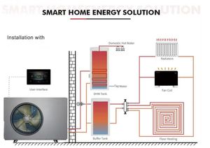 MICOE <span class=keywords><strong>R32</strong></span> R290 A +++ Bomba de calor de fuente de aire Monobloque Pompe A Chaleur Pompy Ciepla Alemania Wrmepumpe Heizung para calefacción de casas - Product Image 3