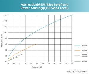 XINQY 经济型 SS405 SMPM 互连射频电缆组件 6GHz 低损耗 PTFE 同轴射频馈线通信电缆型号 - Product Image 6