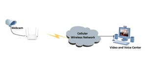 Nhà Máy OEM Của Toàn Cầu Phổ 4G LTE Sim Thẻ Router Volte 32 Người Dùng Wifi6 300Mbps Dữ Liệu Mới Tường Lửa RJ45 RJ45 RJ45 Bằng Giọng Nói Tr069 Wep - Product Image 6