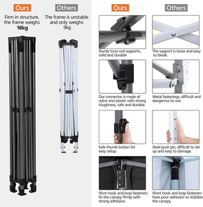 Carpa Plegable Portátil Impermeable para Exteriores con Estructura de Hierro Individual 3x3 3x4.5 3x6m, Stand Publicitario para Ferias Comerciales, Todas las Estaciones - Product Image 6
