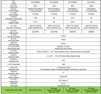 ESG 5KW 10KW 20KW 30KW Htype éolienne générateur contrôleurs électriques onduleur éolienne solaire