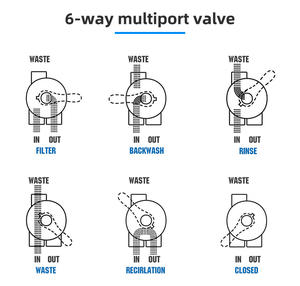 <span class=keywords><strong>Filtre</strong></span> à <span class=keywords><strong>sable</strong></span> en fibre de verre de haute qualité pour le traitement de l'eau de <span class=keywords><strong>piscine</strong></span> - Product Image 5