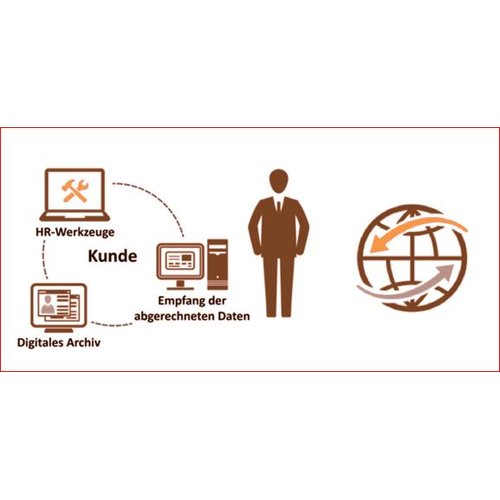 Managed Service Software Salary Wage Information