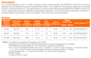 Inventronics-Fuente de alimentación LED, voltaje de salida de 17-91V, 700mA, 1050mA, 50W, 1, 2, 1, 2, 1, 2 - Product Image 3