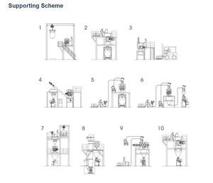 Mélangeur à vis horizontal pour pâte adhésive, peinture à l'effet pierre, poudre minérale et colle en poudre sèche - Product Image 4