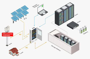 Système de stockage d'énergie hybride tout-en-un commercial avec armoire de batterie BESS au lithium, usage domestique AC, refroidissement IP65, garantie 10 ans - Product Image 4