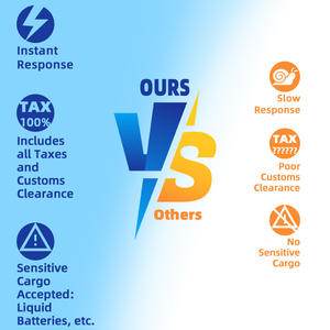 Tarifas de envío más baratas Servicios de carga aérea/marítima China a EE. UU./Canadá/Reino Unido FBA Agente de logística de carga de Amazon Envío DDP - Product Image 2