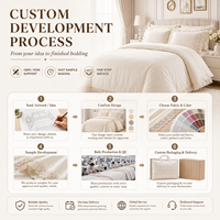 Ensemble de literie en dentelle de luxe sur mesure OEM ODM, design personnalisé, couleur du tissu, taille, broderie, logo, étiquette, emballage, housse de couette, ensemble de linge de lit