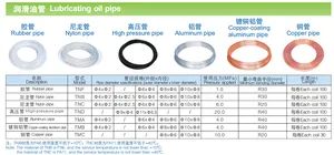Accessori per tubi dell'olio lubrificante filo esterno flessibile ad alta pressione tubo in nylon BAOTN CHINA TUC Type