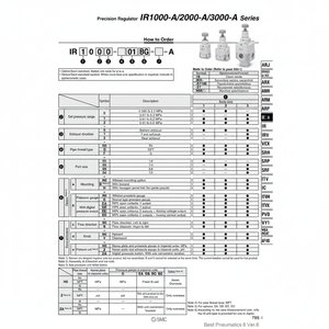 SMC Neumática Regulador de presión de precisión Modelo - Product Image 1