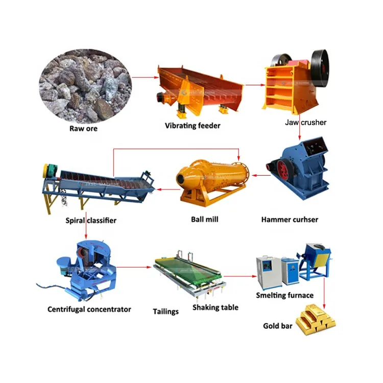 Impianto di lavaggio dell'oro dell'impianto di lavorazione dell'oro della roccia dura professionale 1-50tph con servizio personalizzato e ingegnere locale