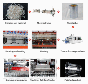 Nhựa dùng một lần cốc cà phê và tấm Máy làm - Product Image 3