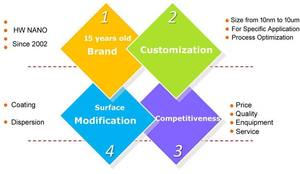 مسحوق موصل أزرق/أصفر عالي النقاء مسحوق نانو إنديوم أكسيد القصدير يتو للبيع - Product Image 6