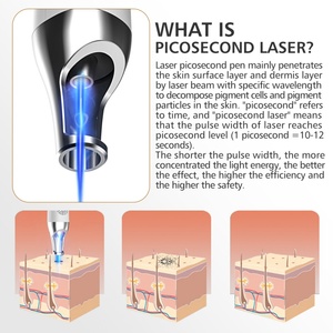Mini stylo laser portable rouge et bleu pour l'élimination des taches, des cicatrices, des grains de beauté, des verrues et des tatouages - Product Image 2
