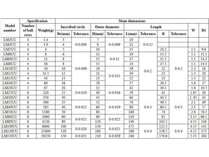 3D打印机轴承5*10 * 15毫米小型直线轴承LM5UU LM5uu直线运动5毫米轴承衬套 - Product Image 6