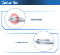 Laser chirurgical 980 nm 1470 nm, machine de chirurgie laser proctologique, fibre laser pour fistules, découpe au laser infrarouge, coagulation, traitement des hémorroïdes