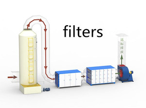 Медный порошок, медный порошок, медь порошок, цена, электрические Углеродные продукты - Product Image 3