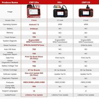 2022 X431 Crp129x Obd2 Escáner Lector de código automático Obd Herramienta de diagnóstico Actualización de Crp129