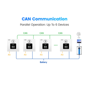 Contrôleur de charge solaire MPPT Epever TEP8415, série TEP, 80A, 12-48V, entrée PV max 150V, 3120-5200W, système solaire, vente en gros d'usine - Product Image 3