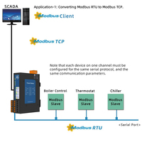 Gateway de Protocolo Industrial Milesgo, 1024-2048 Puntos, Modbus RTU/TCP a BACnet IP, 2*Ethernet, 4*RS485, Montaje en Riel DIN