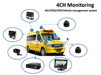 Sistema de monitoreo de autobús escolar 4G WiFi GPS MDVR 4CH software de seguimiento gps plataforma de seguimiento identificación gps software de seguimiento