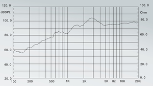 ทวีตเตอร์ BM ขนาด 1.75 นิ้ว  ประสิทธิภาพดี วอยซ์คอยล์ <span class=keywords><strong>44</strong></span>.4 มม. รุ่น HG120-3 - Product Image 4