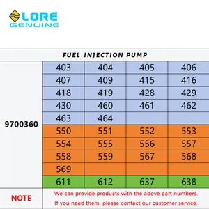 Pompe haute pression 4D33 pompe d'injecteur de carburant moteur 9700360416 9700360415