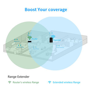 <span class=keywords><strong>Mini</strong></span> 300Mbps 2.4Ghz Xách Tay Không Dây <span class=keywords><strong>Wifi</strong></span> <span class=keywords><strong>Repeater</strong></span> <span class=keywords><strong>Wifi</strong></span> Booster <span class=keywords><strong>Wifi</strong></span> Extender - Product Image 5