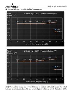 جهاز تحديد المواقع عالي الأداء الأصلي BTC S19e XP Hyd T ASIC Miner معالج بيانات الكمبيوتر - Product Image 5