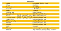 Pompes à eau horizontales multi-étages MODO Premium, pompe d'alimentation en eau pour chaudière à vapeur, pompe à eau multi-étages