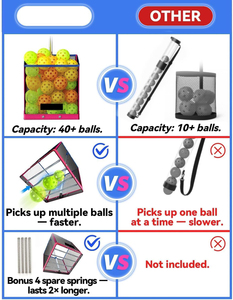 Ramasseur de balles de pickleball, capacité de 40+ balles, panier pliable avec poignée télescopique en acier inoxydable - Product Image 3