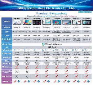 Autoradio stéréo Android Jmance 7007Q13Max 7 pouces pour Renault <span class=keywords><strong>Dacia</strong></span>, avec écran tactile, 4 Go de RAM, 64 Go de ROM, Wifi, FM, AM, RDS, DSP - Product Image 6