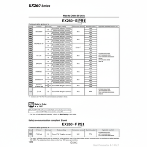 SMC pneumatics ระบบ Fieldbus EX260-SPR3สำหรับ input และ output (Io) - Product Image 1