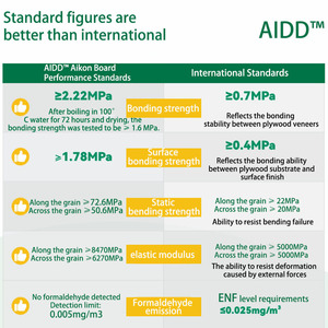 Alibaba Venta caliente de primera clase AAA + grado madera contrachapada 0 formaldehído abedul chapa exterior tablero impermeable - Product Image 5