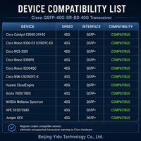 Nuevo Módulo Transceptor Óptico Multimodo Cisco QSFP 40G SR BD 40G QSFP28 BiDi LC Dúplex 150m OM4 MMF para Centro de Datos