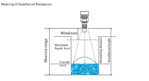 Capteur de niveau à ultrasons pour réservoirs d'eaux usées, réservoirs de sédimentation, réservoirs d'eau propre, capteur de niveau à ultrasons pour eaux usées industrielles, transmetteur de niveau - Product Image 5