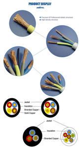 Câble d'alimentation OEM/ODM H05VV-F RVV 3x1.0mm² avec gaine en PVC pour appareils et machines - Product Image 4