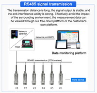 Capteur de vibration sans fil industriel RS485, vibromètre triaxial, capteur de vibration et de température Lora pour équipement