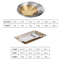 Corée du Sud 201 acier inoxydable minimaliste poli épais écologique doré petit déjeuner assiette de service pour Camping et Barbecue