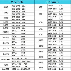 K2R27B P37617-001 Precio Económico Hxx 1.92TB 2.5 pulgadas 10K 12Gb SAS SSD para 3PAR StoreServ 8000 - Product Image 6