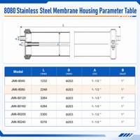 Housing Membran SS 4040 Kustom, Housing Membran SS Air Ultra Murni 304 Bersih dan Stabil