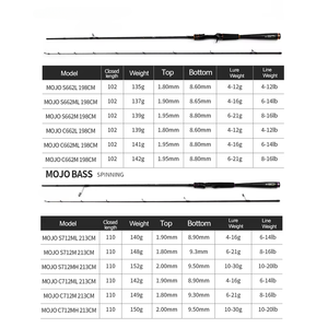 <span class=keywords><strong>Canne</strong></span> <span class=keywords><strong>à</strong></span> <span class=keywords><strong>pêche</strong></span> TGD Best MOJO BASS 2 sections pour la <span class=keywords><strong>pêche</strong></span> au bar en <span class=keywords><strong>mer</strong></span> 1.98m 2.13m 2.28m M/MH/ML en fibre <span class=keywords><strong>de</strong></span> carbone 36T pour la <span class=keywords><strong>pêche</strong></span> <span class=keywords><strong>à</strong></span> la ligne et au lancer - Product Image 2