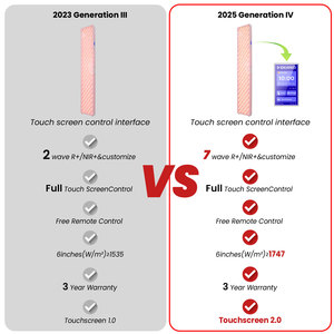 Ideatheracco 2025 RL-7CH 7 sóng đầy đủ cơ thể Bảng điều khiển ánh sáng đỏ chip kép giảm đau toàn thân thiết bị trị liệu ánh sáng đỏ để sử dụng tại nhà - Product Image 5