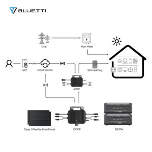 Kit sistem tenaga surya balkon, kompak 350W/450W/550W dengan baterai Inverter mikro 800W bersertifikat DIY instalasi hemat energi - Product Image 5